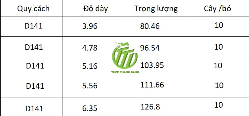 quy cách Thép ống đen D141