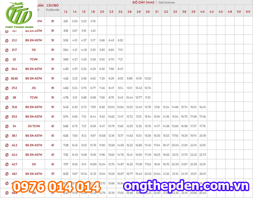 Chọn tiêu chuẩn ống thép phù hợp với công trình của bạn