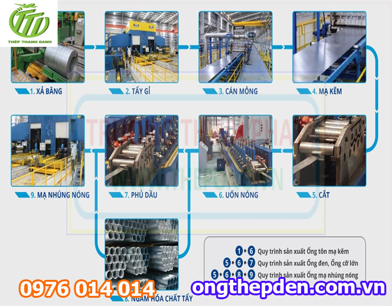 QUY TRÌNH SẢN XUẤT ỐNG THÉP ĐEN TIÊU CHUẨN VIỆT NAM – ASTM, TCVN