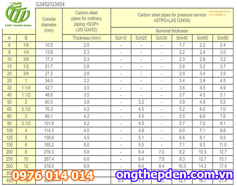Quy định tiêu chuẩn ống thép xây dựng tại Việt Nam được áp dụng chặt trẽ trong các công trình