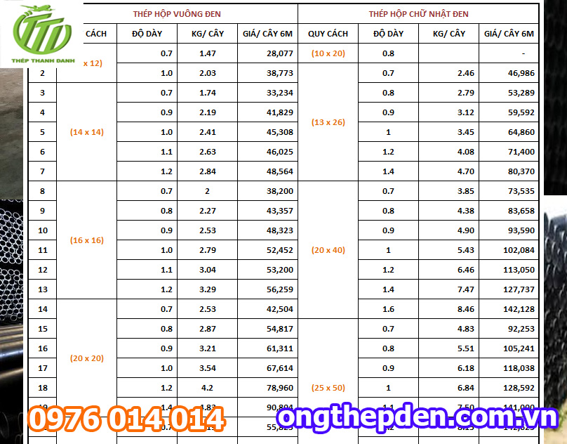 Bảng Giá Ống Thép Hà Nội Mới Nhất 2026